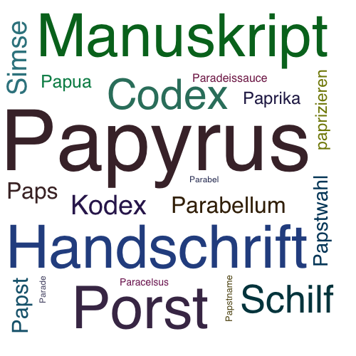 Ein anderes Wort für Papyrus - Synonym Papyrus