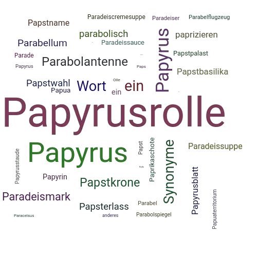 Ein anderes Wort für Papyrusrolle - Synonym Papyrusrolle