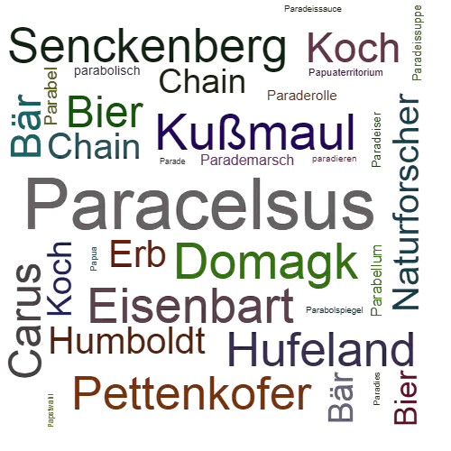 Ein anderes Wort für Paracelsus - Synonym Paracelsus
