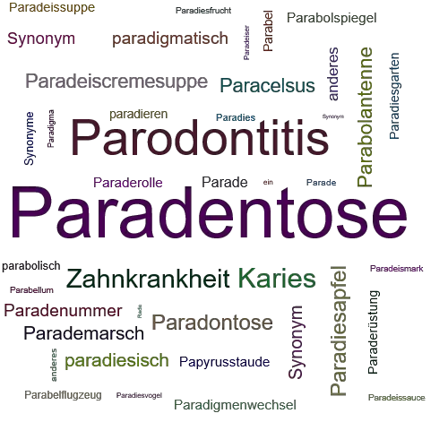 Ein anderes Wort für Paradentose - Synonym Paradentose
