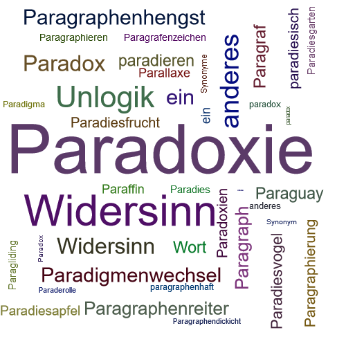 Ein anderes Wort für Paradoxie - Synonym Paradoxie