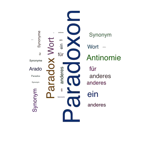 Ein anderes Wort für Paradoxon - Synonym Paradoxon