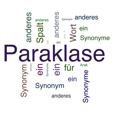 Ein anderes Wort für Paraklase - Synonym Paraklase