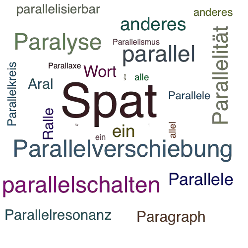 Ein anderes Wort für Parallelepiped - Synonym Parallelepiped