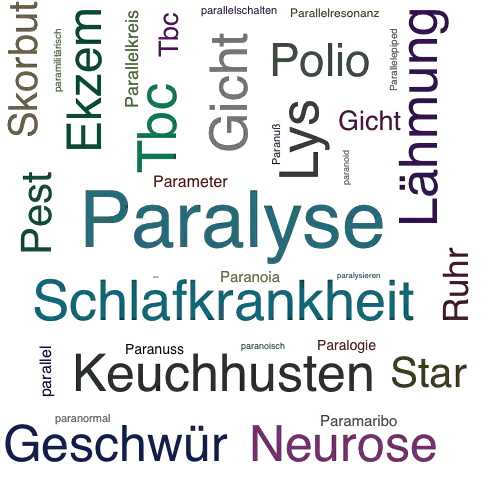 Ein anderes Wort für Paralyse - Synonym Paralyse