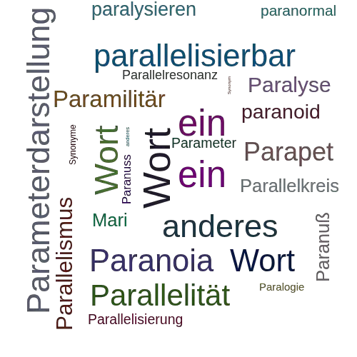 Ein anderes Wort für Paramaribo - Synonym Paramaribo