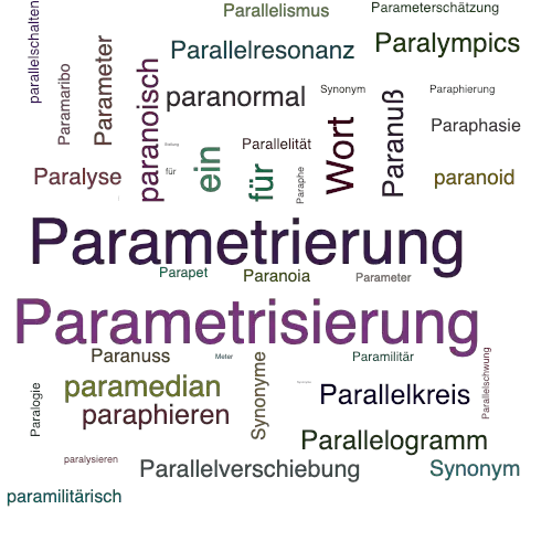 Ein anderes Wort für Parameterdarstellung - Synonym Parameterdarstellung