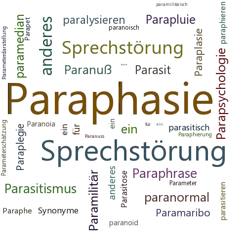 Ein anderes Wort für Paraphasie - Synonym Paraphasie