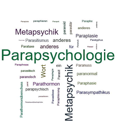 Ein anderes Wort für Parapsychologie - Synonym Parapsychologie