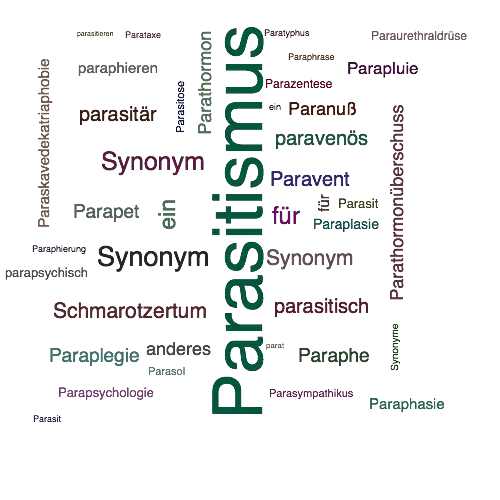 Ein anderes Wort für Parasitismus - Synonym Parasitismus