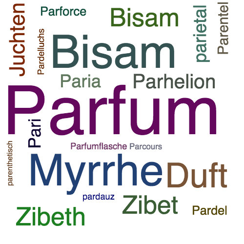 Ein anderes Wort für Parfum - Synonym Parfum