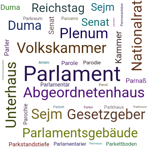 Ein anderes Wort für Parlament - Synonym Parlament