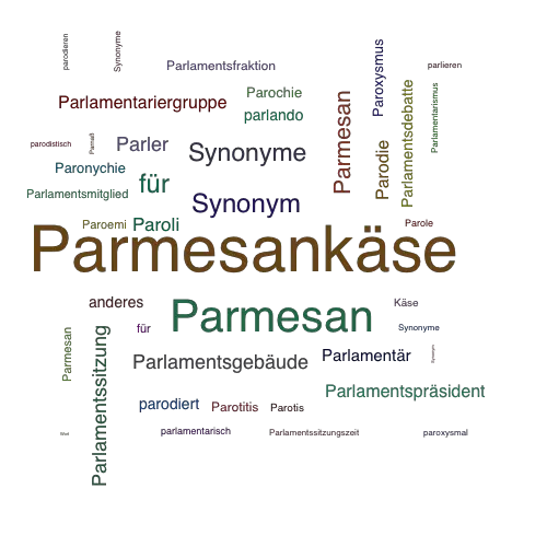 Ein anderes Wort für Parmesankäse - Synonym Parmesankäse