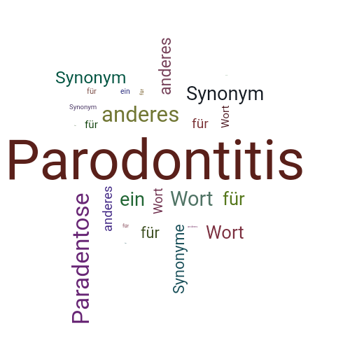 Ein anderes Wort für Parodontitis - Synonym Parodontitis