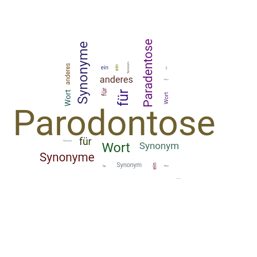 Ein anderes Wort für Parodontose - Synonym Parodontose