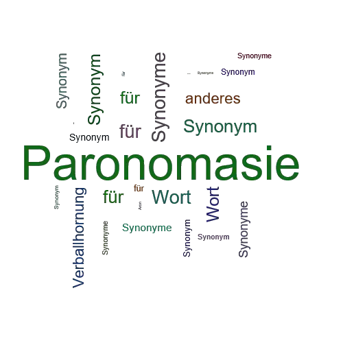 Ein anderes Wort für Paronomasie - Synonym Paronomasie