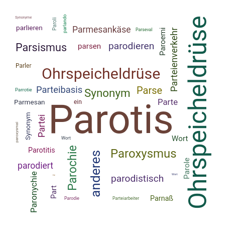 Ein anderes Wort für Parotis - Synonym Parotis