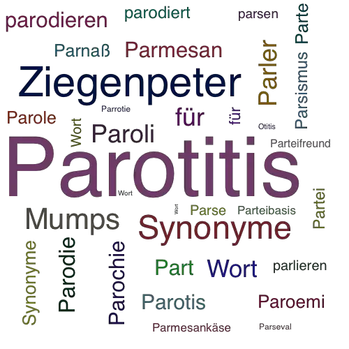 Ein anderes Wort für Parotitis - Synonym Parotitis