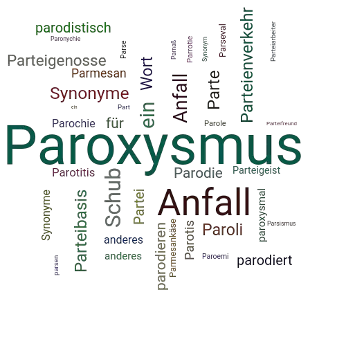 Ein anderes Wort für Paroxysmus - Synonym Paroxysmus