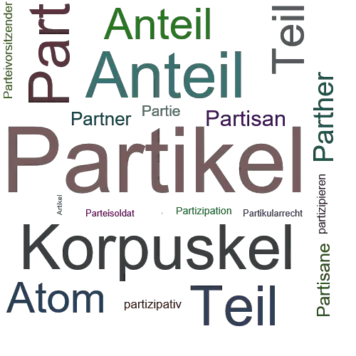Ein anderes Wort für Partikel - Synonym Partikel