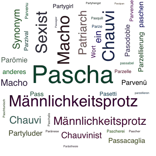 Ein anderes Wort für Pascha - Synonym Pascha