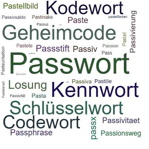 Ein anderes Wort für Passwort - Synonym Passwort