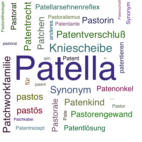 Ein anderes Wort für Patella - Synonym Patella