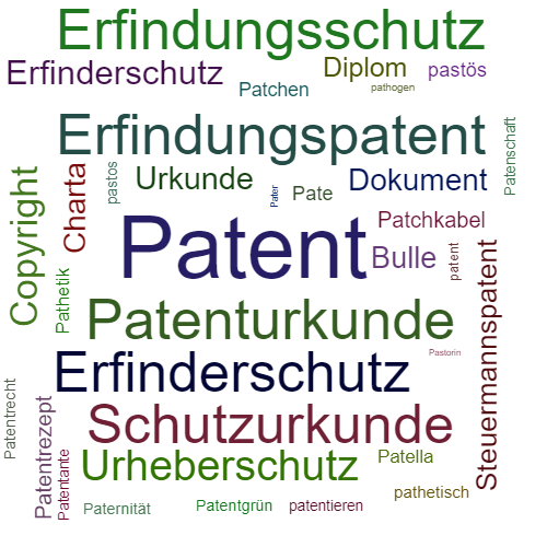 Ein anderes Wort für Patent - Synonym Patent
