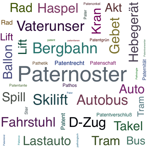 Ein anderes Wort für Paternoster - Synonym Paternoster
