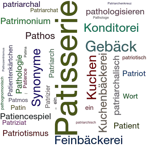 Ein anderes Wort für Patisserie - Synonym Patisserie
