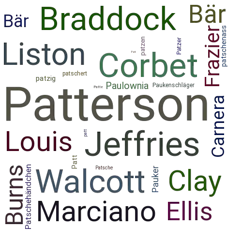 Ein anderes Wort für Patterson - Synonym Patterson
