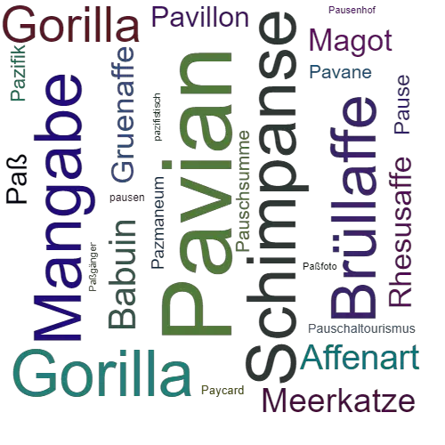 Ein anderes Wort für Pavian - Synonym Pavian