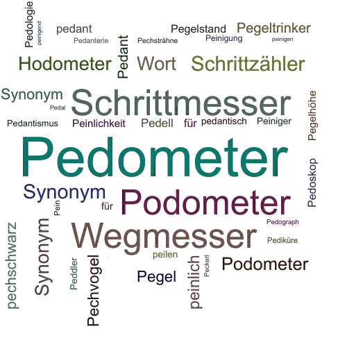 Ein anderes Wort für Pedometer - Synonym Pedometer