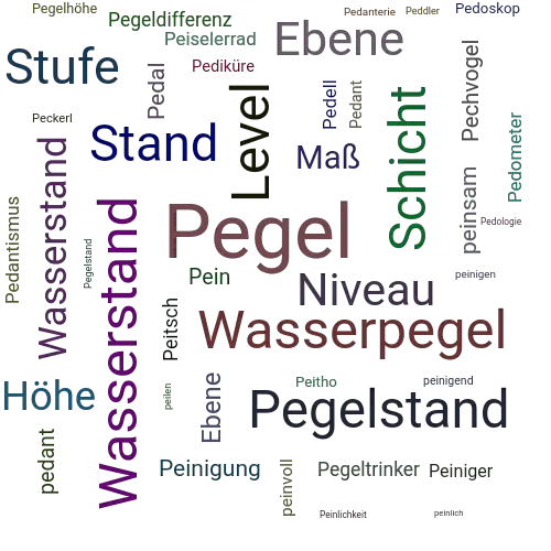 Ein anderes Wort für Pegel - Synonym Pegel