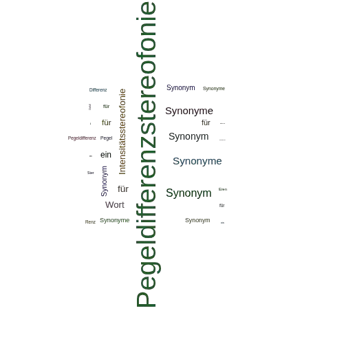 Ein anderes Wort für Pegeldifferenzstereofonie - Synonym Pegeldifferenzstereofonie