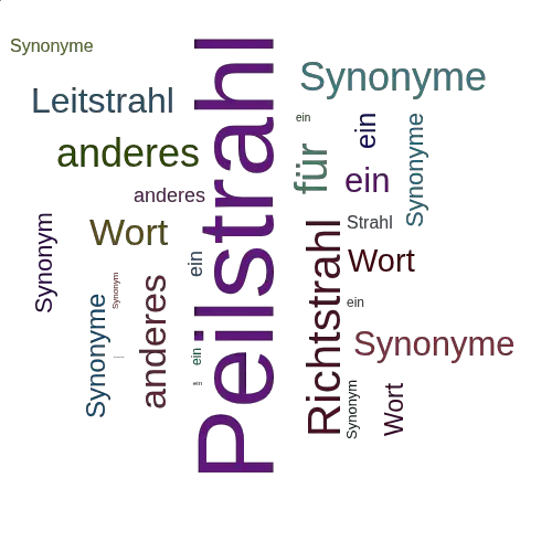 Ein anderes Wort für Peilstrahl - Synonym Peilstrahl