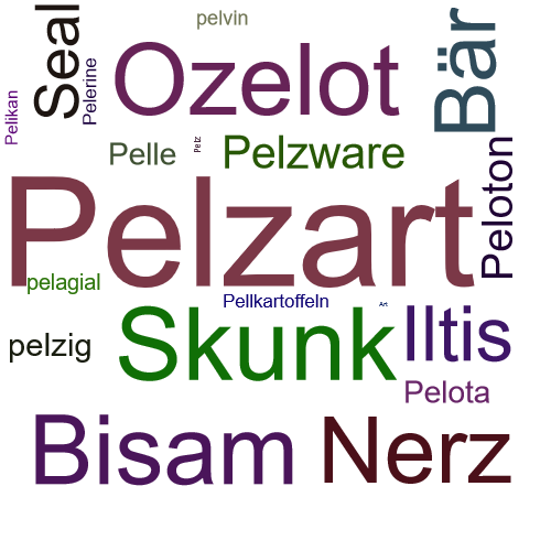 Ein anderes Wort für Pelzart - Synonym Pelzart
