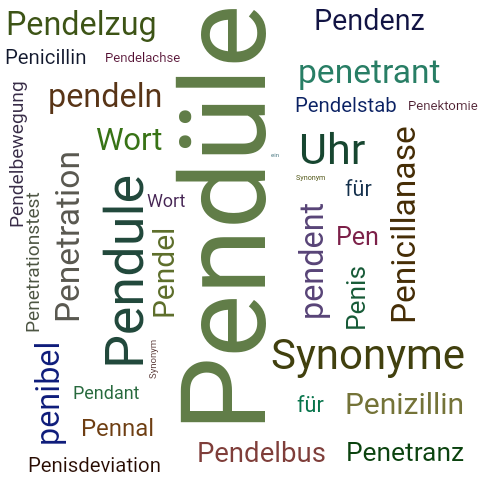 Ein anderes Wort für Pendüle - Synonym Pendüle