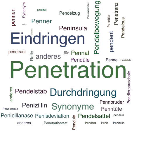 Ein anderes Wort für Penetration - Synonym Penetration