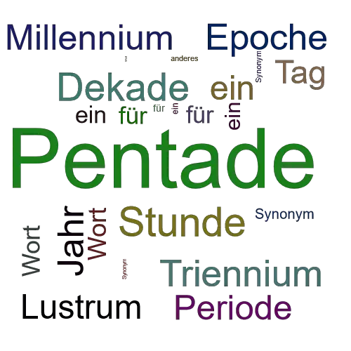 Ein anderes Wort für Pentade - Synonym Pentade