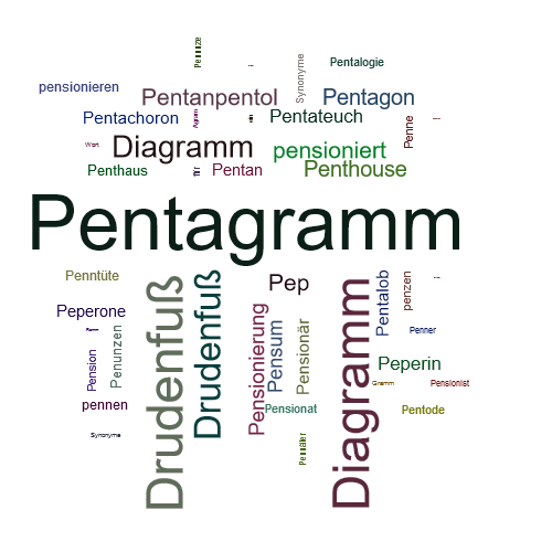 Ein anderes Wort für Pentagramm - Synonym Pentagramm