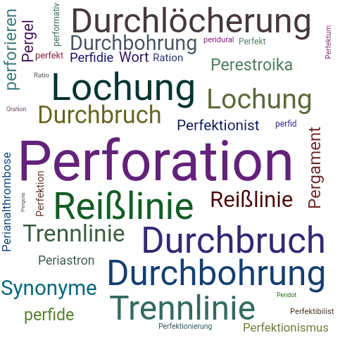 Ein anderes Wort für Perforation - Synonym Perforation