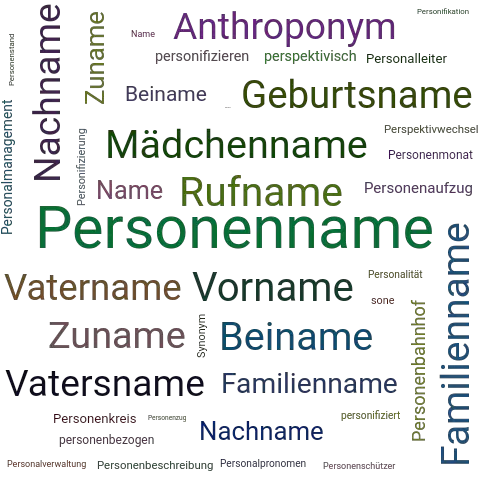 Ein anderes Wort für Personenname - Synonym Personenname