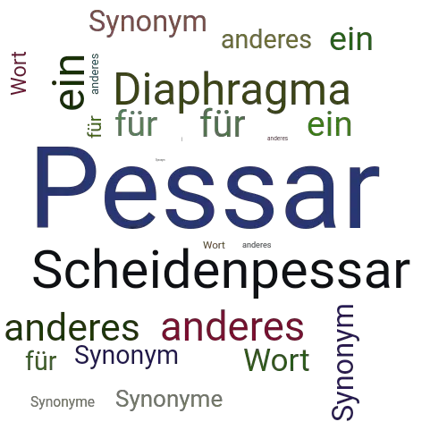 Ein anderes Wort für Pessar - Synonym Pessar