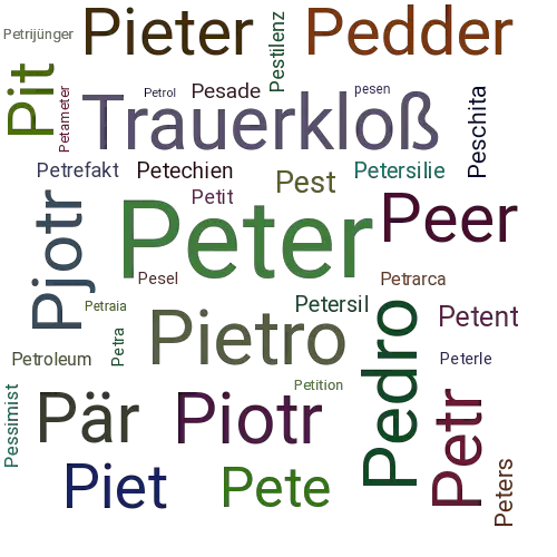Ein anderes Wort für Peter - Synonym Peter