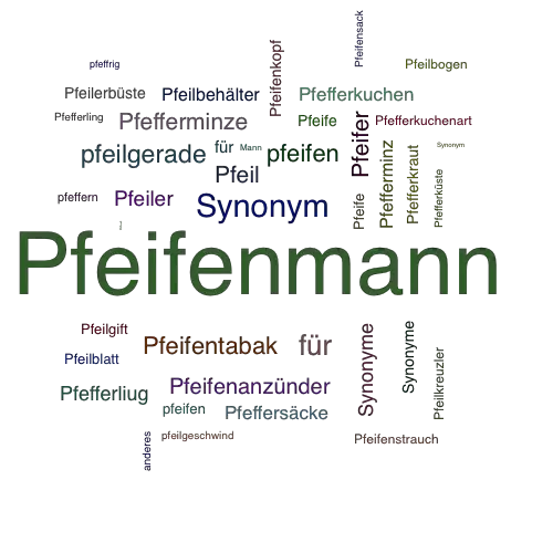 Ein anderes Wort für Pfeifenmann - Synonym Pfeifenmann