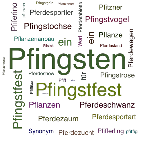 Ein anderes Wort für Pfingsten - Synonym Pfingsten