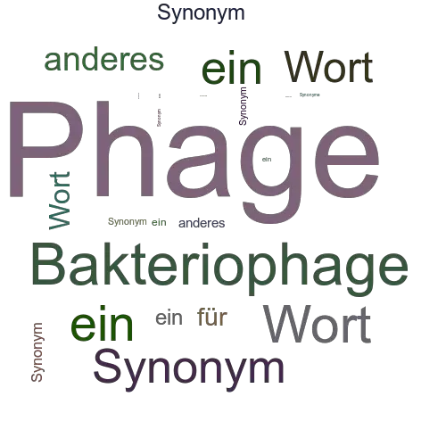 Ein anderes Wort für Phage - Synonym Phage