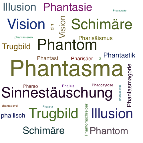 what is phantasm synonym