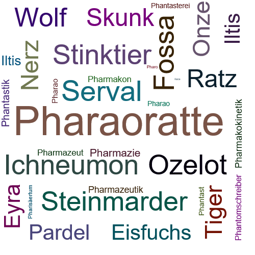 Ein anderes Wort für Pharaoratte - Synonym Pharaoratte